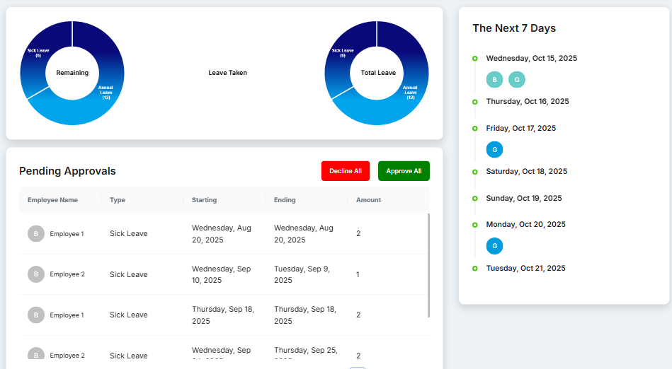 Analytics dashboard with charts, graphs and leave management metrics